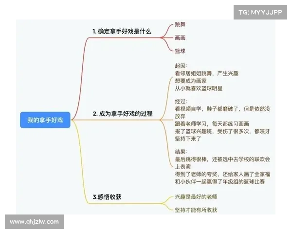 深入解析NBA战术体系与球员配合的多维度运作与实际应用